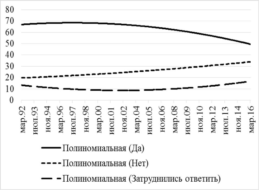 Политическая наука №1 / 2017. Массовое политическое сознание - b00000211.jpg