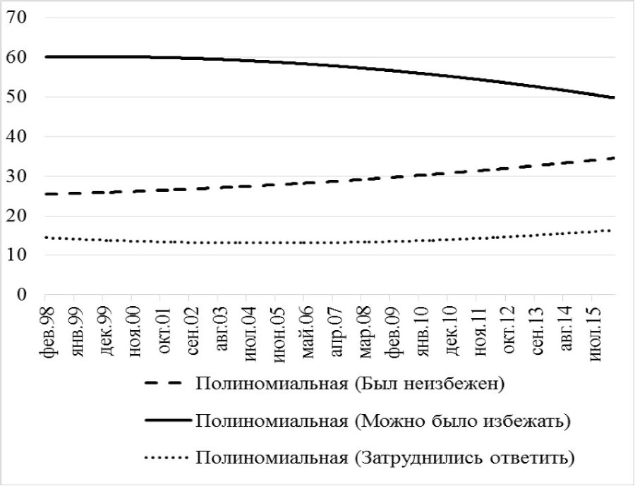 Политическая наука №1 / 2017. Массовое политическое сознание - b00000214.jpg