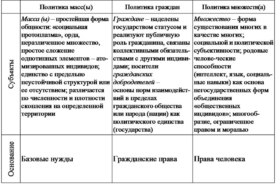 Политическая наука №1 / 2017. Массовое политическое сознание - b00000228.jpg