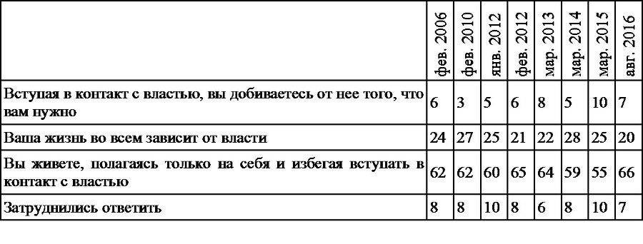 Политическая наука №1 / 2017. Массовое политическое сознание - b00000239.jpg