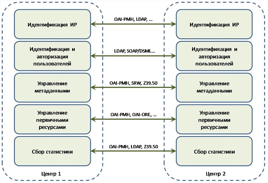 Теория и практика общественно-научной информации. Выпуск 22 - b00000315.jpg