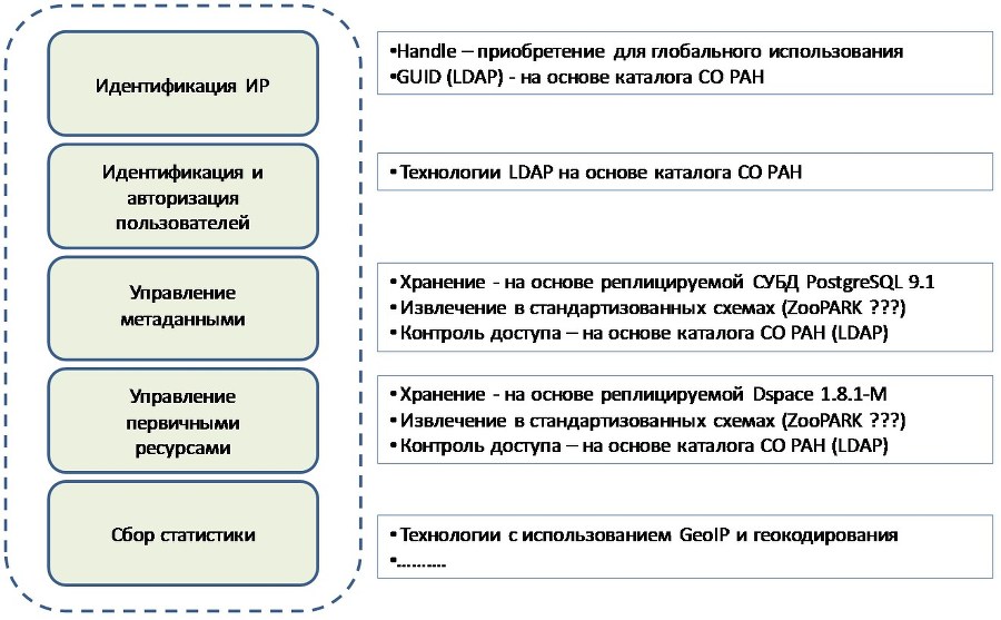 Теория и практика общественно-научной информации. Выпуск 22 - b00000328.jpg