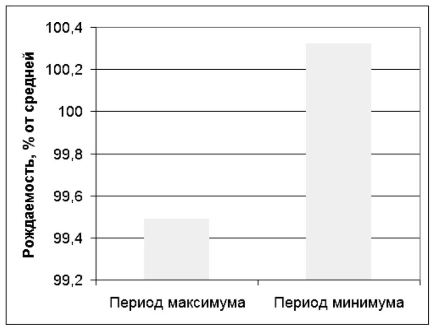 Метод. Московский ежегодник трудов из обществоведческих дисциплин. Выпуск 5: Методы изучения взаимозависимостей в обществоведении - b00000359.jpg