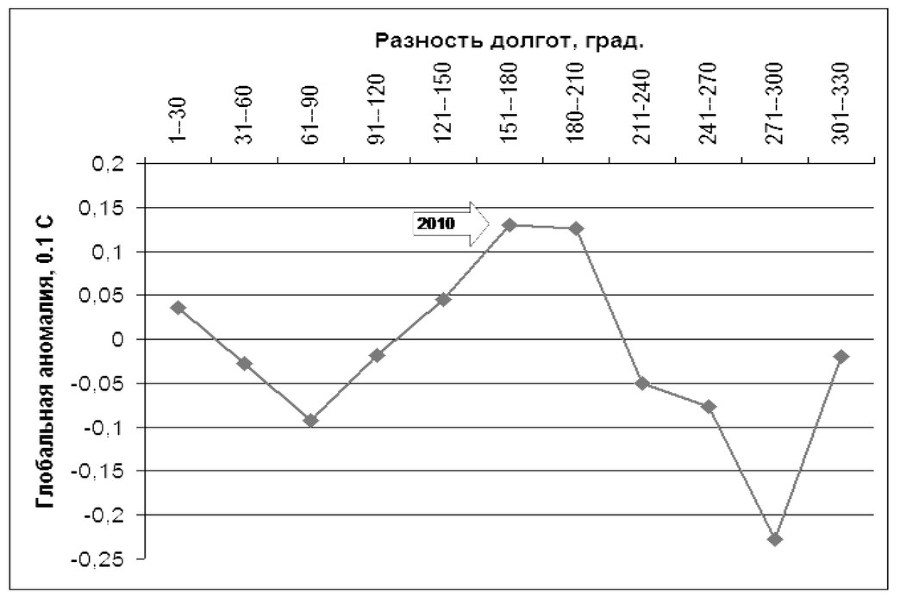 Метод. Московский ежегодник трудов из обществоведческих дисциплин. Выпуск 5: Методы изучения взаимозависимостей в обществоведении - b00000382.jpg