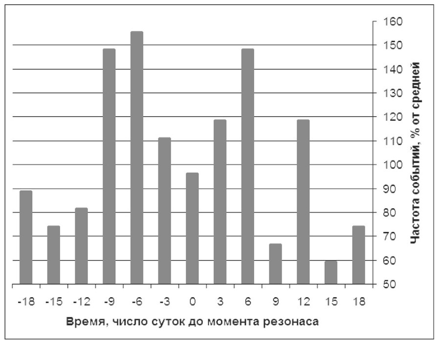 Метод. Московский ежегодник трудов из обществоведческих дисциплин. Выпуск 5: Методы изучения взаимозависимостей в обществоведении - b00000399.jpg