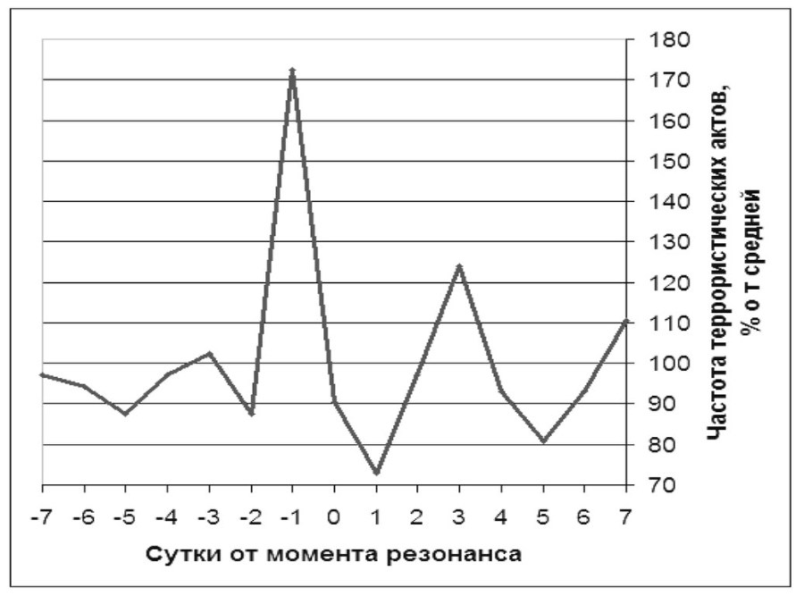 Метод. Московский ежегодник трудов из обществоведческих дисциплин. Выпуск 5: Методы изучения взаимозависимостей в обществоведении - b00000404.jpg