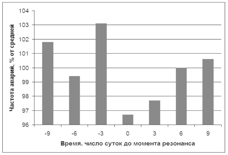 Метод. Московский ежегодник трудов из обществоведческих дисциплин. Выпуск 5: Методы изучения взаимозависимостей в обществоведении - b00000410.jpg