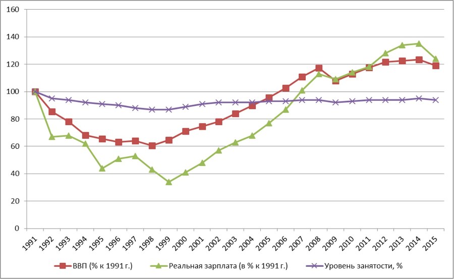 Россия и современный мир №3 / 2016 - b00000132.jpg