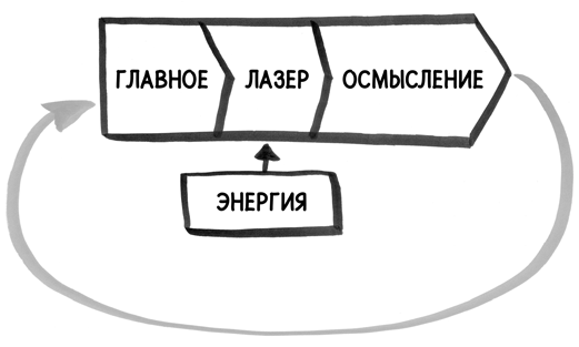 Найди время. Как фокусироваться на Главном - i_018.png