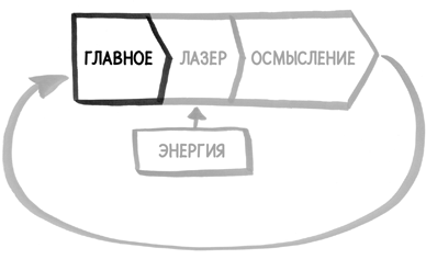 Найди время. Как фокусироваться на Главном - i_019.png