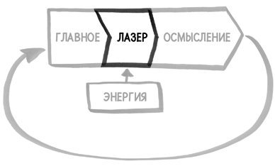 Найди время. Как фокусироваться на Главном - i_020.png