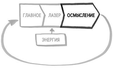 Найди время. Как фокусироваться на Главном - i_022.png