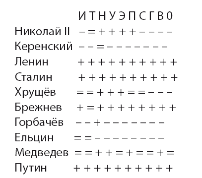 Владимир Путин. 20 лет у власти - _1.png