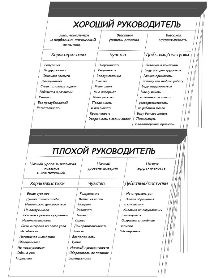 Сила эмоционального интеллекта. Как его развить для работы и жизни - i_002.jpg