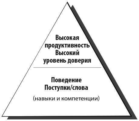 Сила эмоционального интеллекта. Как его развить для работы и жизни - i_003.jpg