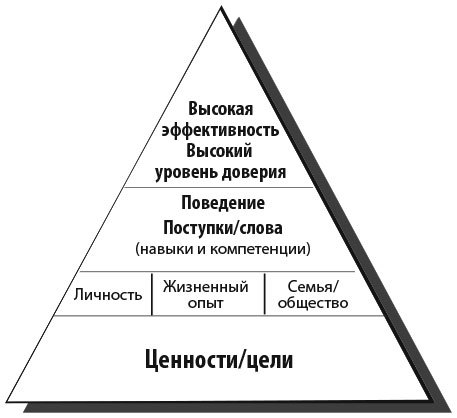 Сила эмоционального интеллекта. Как его развить для работы и жизни - i_004.jpg