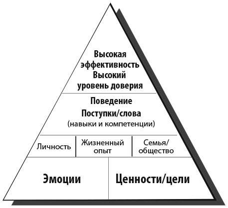 Сила эмоционального интеллекта. Как его развить для работы и жизни - i_005.jpg