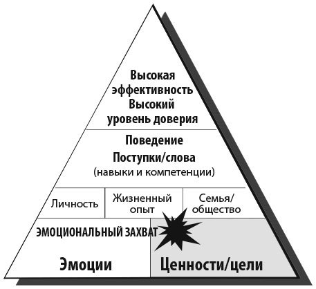 Сила эмоционального интеллекта. Как его развить для работы и жизни - i_006.jpg