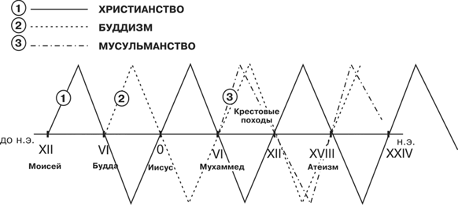 Век великих экспериментов - _1.png