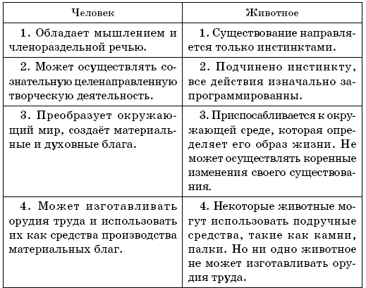 Справочник по обществознанию с вопросами для самопроверки. 9-11 классы - i_001.png