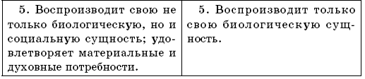 Справочник по обществознанию с вопросами для самопроверки. 9-11 классы - i_002.png