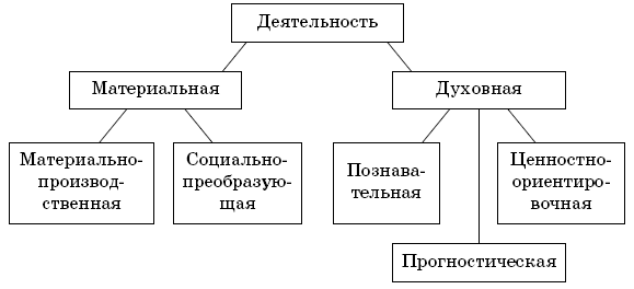 Справочник по обществознанию с вопросами для самопроверки. 9-11 классы - i_003.png