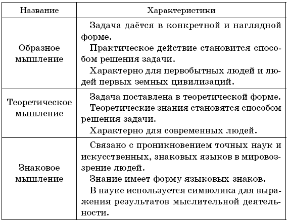 Справочник по обществознанию с вопросами для самопроверки. 9-11 классы - i_004.png