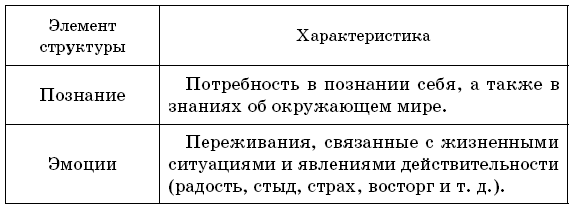 Справочник по обществознанию с вопросами для самопроверки. 9-11 классы - i_005.png