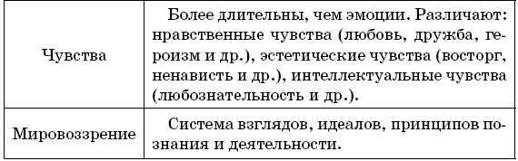 Справочник по обществознанию с вопросами для самопроверки. 9-11 классы - i_006.png