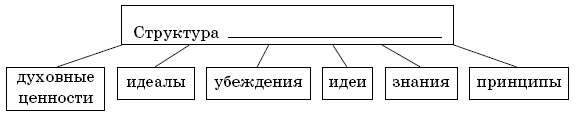 Справочник по обществознанию с вопросами для самопроверки. 9-11 классы - i_008.png