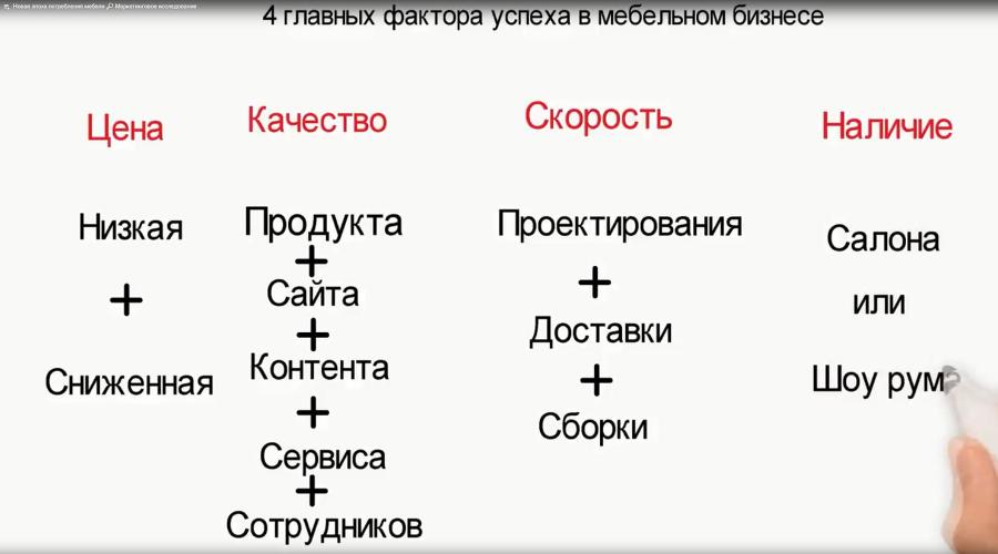 Продажа мебели. 15 факторов успеха в мебельном бизнесе России 2019 - _12.jpg