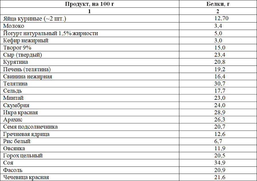 12 Законов стройности - _10.png