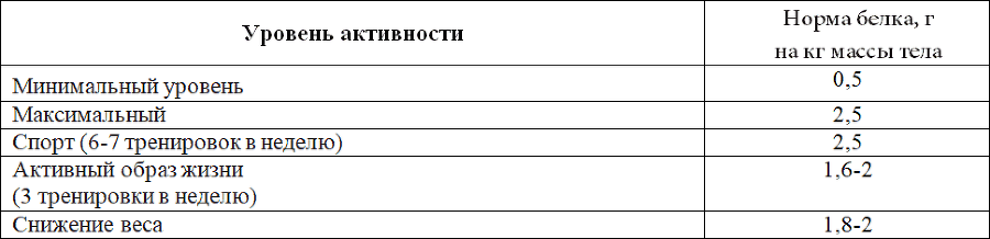 12 Законов стройности - _7.png