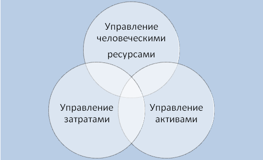 Курс Менеджер по продажам и обработке заказов. Учебное пособие для слушателей дистанционных курсов «Менеджер по продажам оборудования и компонентов», «Менеджер по продажам трубопроводной арматуры» - _1.png