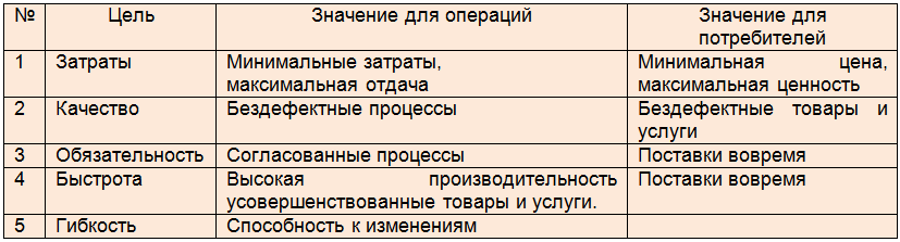 Курс Менеджер по продажам и обработке заказов. Учебное пособие для слушателей дистанционных курсов «Менеджер по продажам оборудования и компонентов», «Менеджер по продажам трубопроводной арматуры» - _11.png