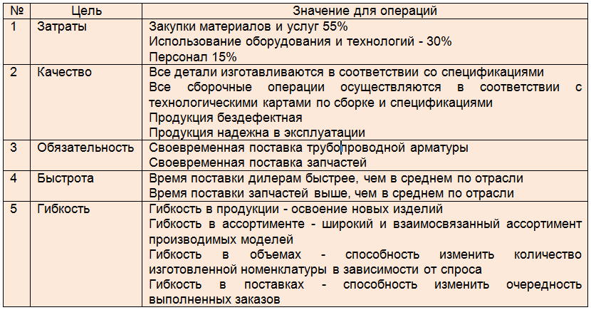 Курс Менеджер по продажам и обработке заказов. Учебное пособие для слушателей дистанционных курсов «Менеджер по продажам оборудования и компонентов», «Менеджер по продажам трубопроводной арматуры» - _12.png