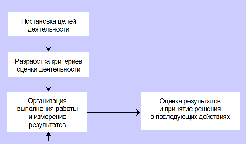 Курс Менеджер по продажам и обработке заказов. Учебное пособие для слушателей дистанционных курсов «Менеджер по продажам оборудования и компонентов», «Менеджер по продажам трубопроводной арматуры» - _14.png