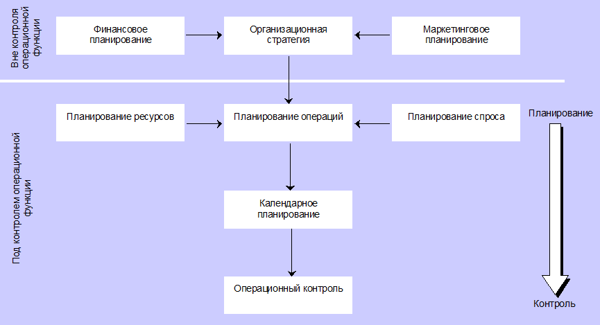 Курс Менеджер по продажам и обработке заказов. Учебное пособие для слушателей дистанционных курсов «Менеджер по продажам оборудования и компонентов», «Менеджер по продажам трубопроводной арматуры» - _15.png