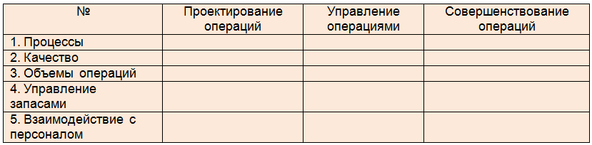 Курс Менеджер по продажам и обработке заказов. Учебное пособие для слушателей дистанционных курсов «Менеджер по продажам оборудования и компонентов», «Менеджер по продажам трубопроводной арматуры» - _2.png