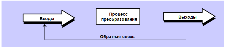 Курс Менеджер по продажам и обработке заказов. Учебное пособие для слушателей дистанционных курсов «Менеджер по продажам оборудования и компонентов», «Менеджер по продажам трубопроводной арматуры» - _3.png