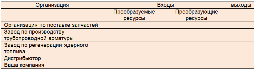 Курс Менеджер по продажам и обработке заказов. Учебное пособие для слушателей дистанционных курсов «Менеджер по продажам оборудования и компонентов», «Менеджер по продажам трубопроводной арматуры» - _4.png