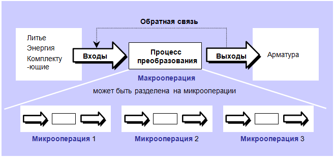 Курс Менеджер по продажам и обработке заказов. Учебное пособие для слушателей дистанционных курсов «Менеджер по продажам оборудования и компонентов», «Менеджер по продажам трубопроводной арматуры» - _5.png