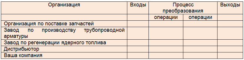 Курс Менеджер по продажам и обработке заказов. Учебное пособие для слушателей дистанционных курсов «Менеджер по продажам оборудования и компонентов», «Менеджер по продажам трубопроводной арматуры» - _6.png