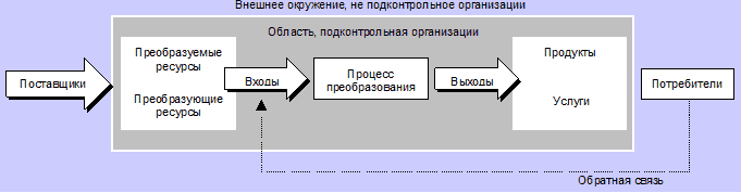 Курс Менеджер по продажам и обработке заказов. Учебное пособие для слушателей дистанционных курсов «Менеджер по продажам оборудования и компонентов», «Менеджер по продажам трубопроводной арматуры» - _7.png