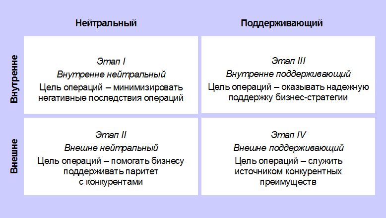 Курс Менеджер по продажам и обработке заказов. Учебное пособие для слушателей дистанционных курсов «Менеджер по продажам оборудования и компонентов», «Менеджер по продажам трубопроводной арматуры» - _9.png