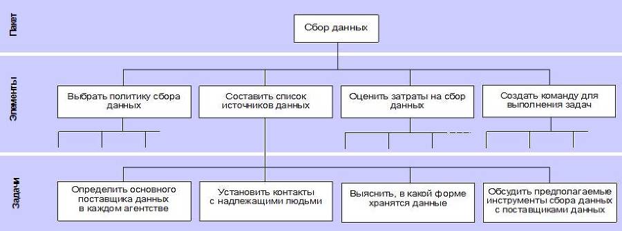 Курс Менеджер по продажам промышленного оборудования и компонентов. Продажи в проекты - _11.jpg