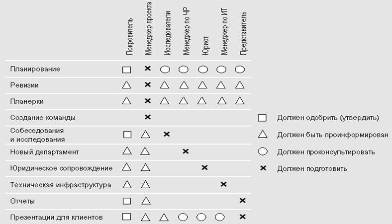 Курс Менеджер по продажам промышленного оборудования и компонентов. Продажи в проекты - _12.jpg