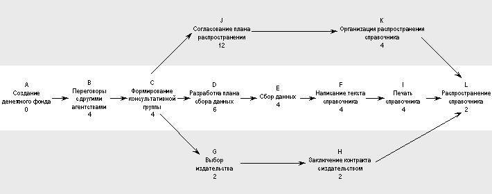 Курс Менеджер по продажам промышленного оборудования и компонентов. Продажи в проекты - _14.jpg