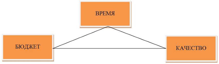 Курс Менеджер по продажам промышленного оборудования и компонентов. Продажи в проекты - _2.jpg