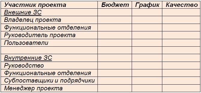 Курс Менеджер по продажам промышленного оборудования и компонентов. Продажи в проекты - _4.jpg